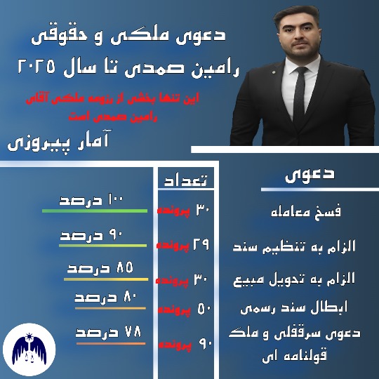 بهترین وکیل ملکی در کرج یکی از بهترین وکیل های کشور آقای رامین صمدی است.